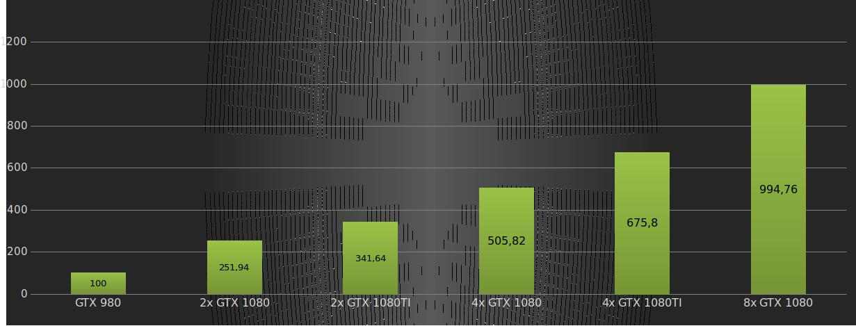 Testing of our GTX 1080 GPUs